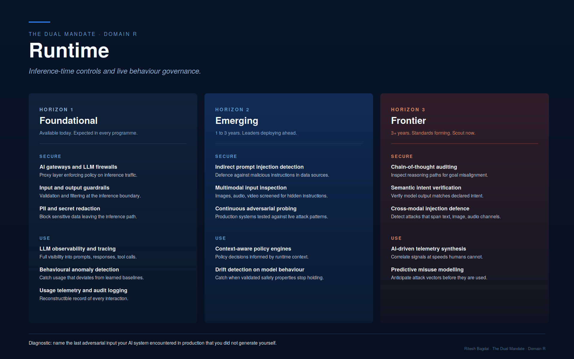 Runtime domain capability map across three horizons